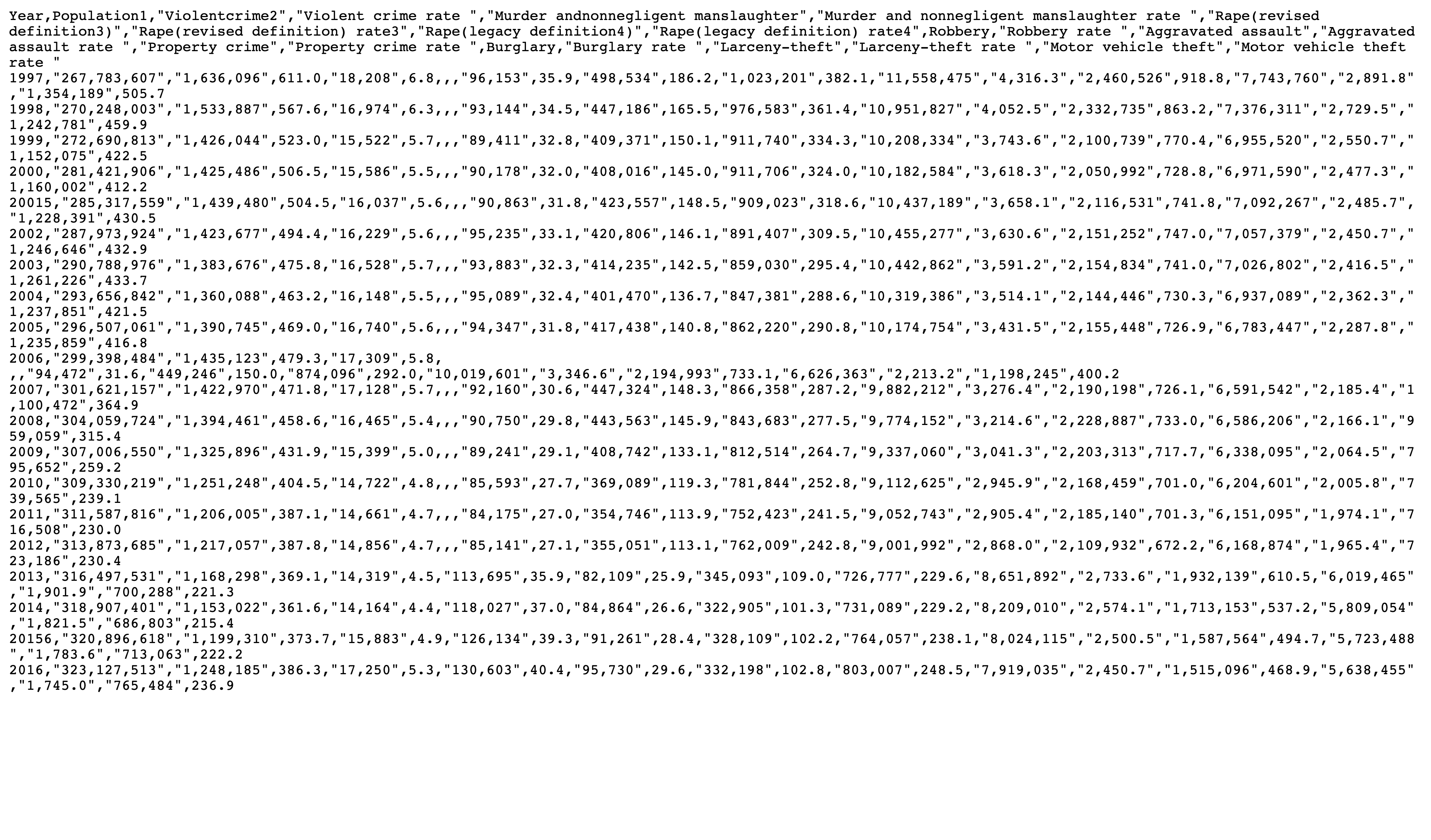 Screenshot of raw CSV file in browser